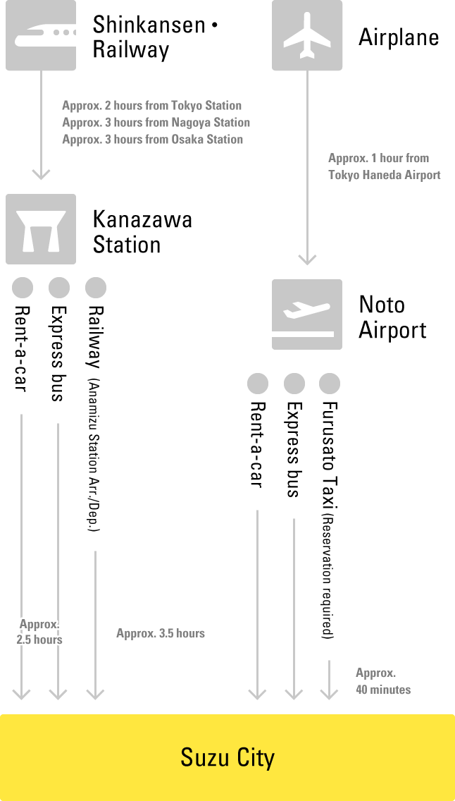 ACCESS TO SUZU CITY