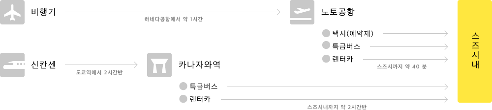스즈시에 가는 방법